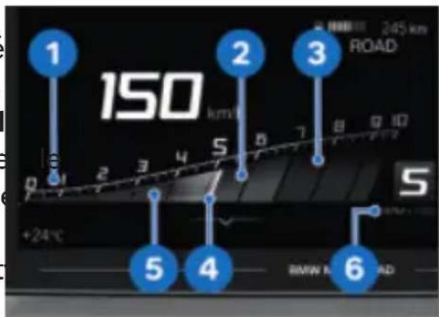 BMW R 1250 RT (2022) - Compte-tours - 1