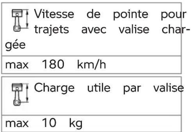 BMW R 1250 RT (2022) - Poser la valise - 2
