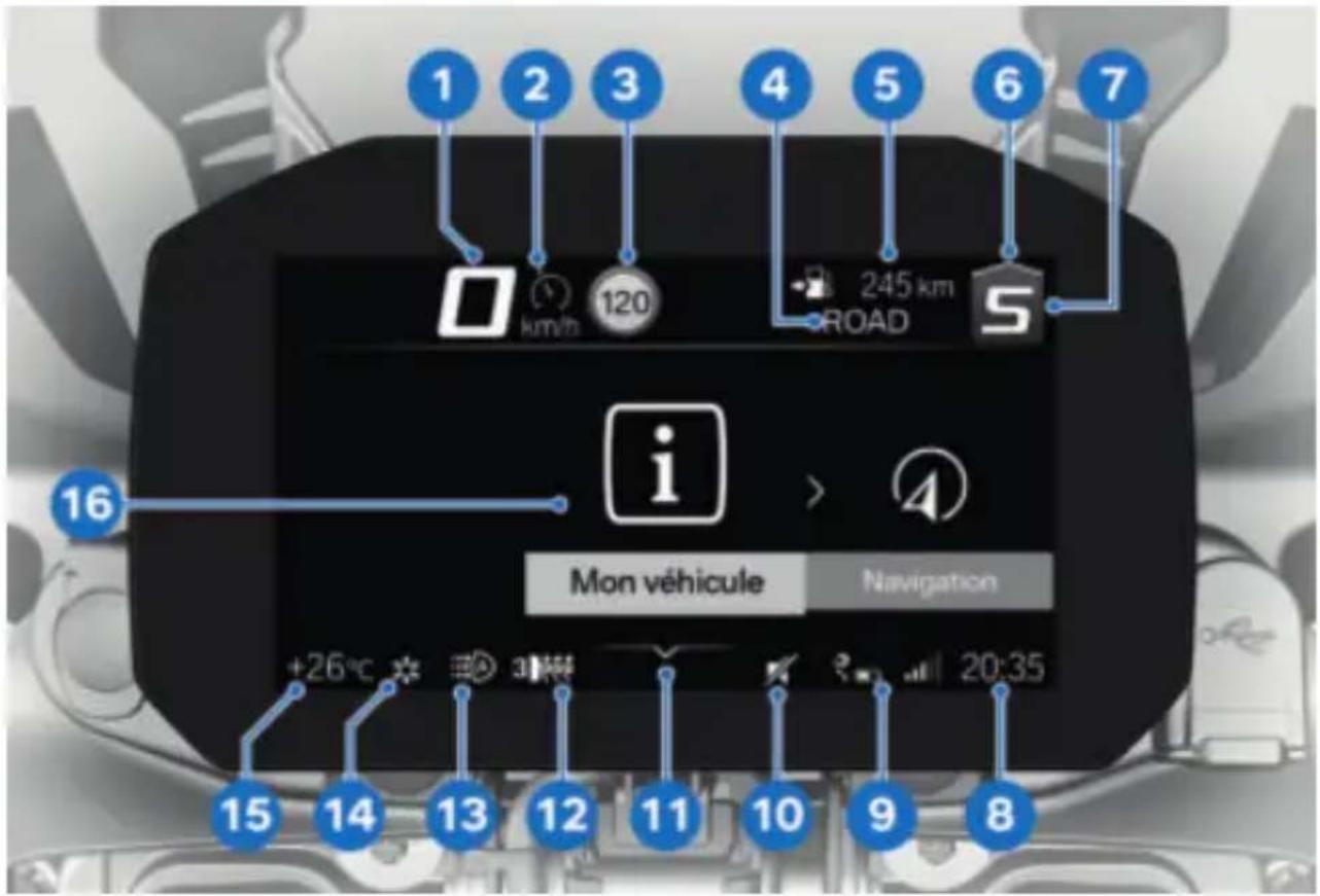 BMW F 850 GS (2022) - ÉCRAN TFT DANS LE MENU VUE - 1