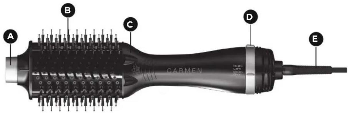Carmen Oval Quattro DC1090 - TECHNISCHE SPEZIFIKATIONEN - 1