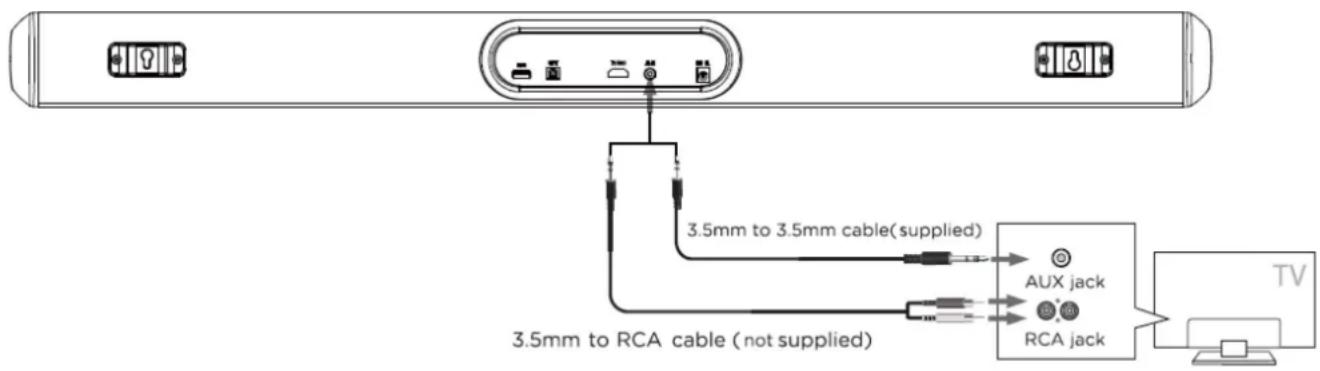 CONTINENTAL EDISON CEBDS4022B3 - Analog connection with a 3.5 / 3.5mm jack cable (supplied) - 1