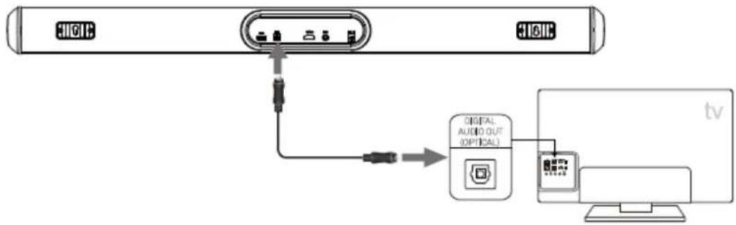 CONTINENTAL EDISON CEBDS4022B3 - Connexion analogique avec un câble jack 3.5/3.5mm (fourni) - 2