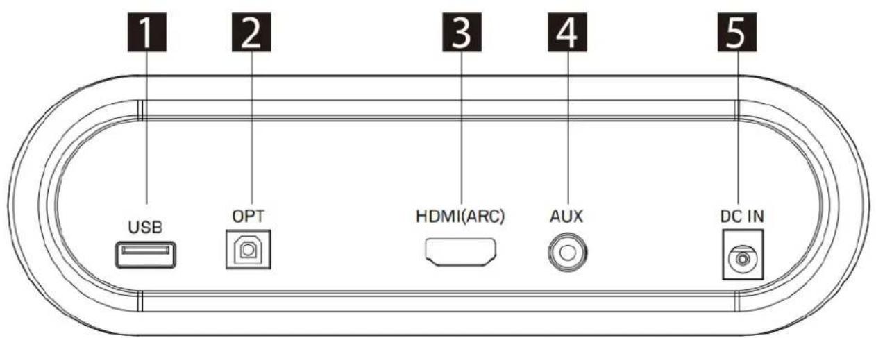 CONTINENTAL EDISON CEBDS4022B3 - Descriptif produit - 1
