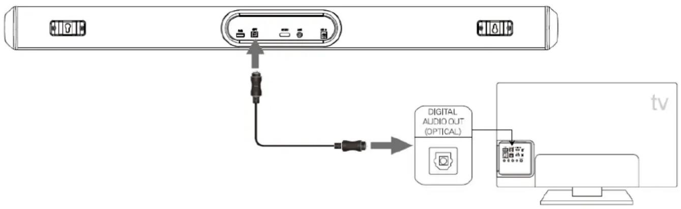 CONTINENTAL EDISON CEBDS4022B3 - Optical connection - 1