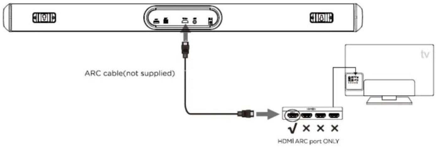 CONTINENTAL EDISON CEBDS4022B3 - Connexion HDMI ARC - 1
