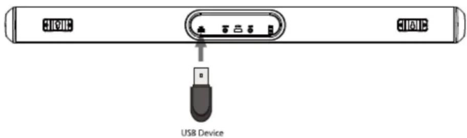 CONTINENTAL EDISON CEBDS4022B3 - Mode USB - 1