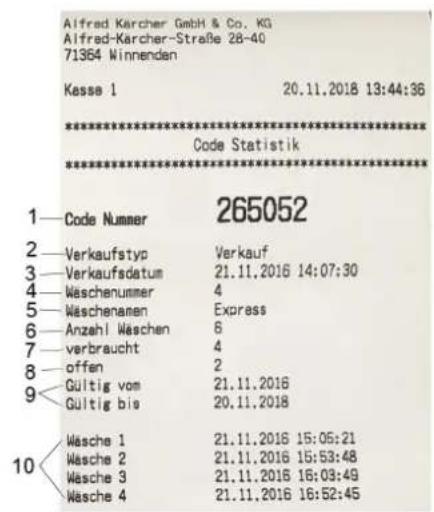 Alfred Karcher GmbH & Co. KG Alfred-Karcher-Straße 28-40 71364 Winnenden Kasse 1 20.11.2018 13:44:36 ****************** Code Statistik ****************** 1 Code Nummer 265052 2 Verkaufstyp Verkauf 3 Verkaufsdatum 21.11.2016 14:07:30 4 Wäschenummer 4 5 Wäschenamen Express 6 Anzahl Wäschen 6 7 verbraucht 4 8 offen 2 9 Gültig vom 21.11.2016 Gültig bis 20.11.2018 10 Wäsche 1 21.11.2016 15:05:21 Wäsche 2 21.11.2016 15:53:48 Wäsche 3 21.11.2016 16:03:49 Wäsche 4 21.11.2016 16:52:45