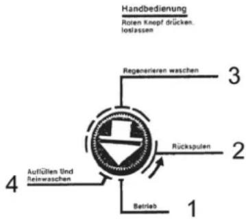 Kärcher WS Regenerator - Programski mehanizem kontrolne- ga ventila - 1