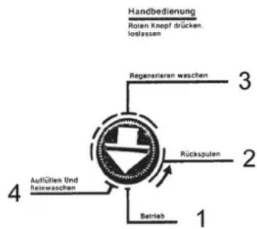Kärcher WS Regenerator - Изводи и инсталиране - 3