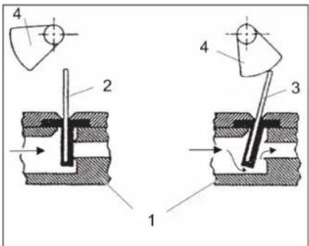 Kärcher WS Regenerator - Valdymo vožtuvo sklendės funkcija - 1