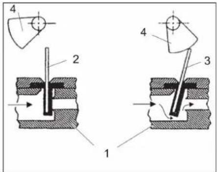 Kärcher WS Regenerator - Fonctionnemen dtu clapet de la soupape de commande - 1