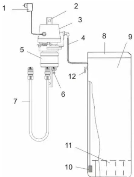 Kärcher WS Regenerator - Attacchi e installazione - 1