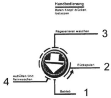 Kärcher WS Regenerator - Valdymo vožtuvo programavimo jtaisas - 1