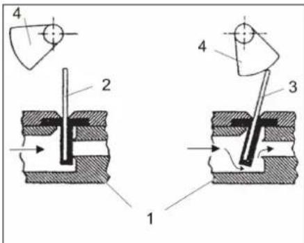 Kärcher WS Regenerator - Funkcja klapki zaworu sterującego - 1