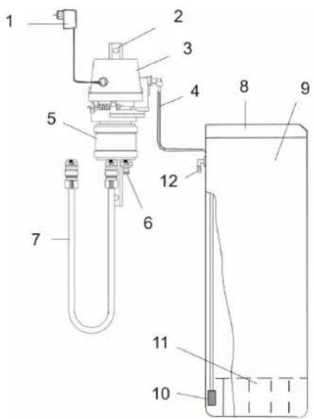 Kärcher WS Regenerator - Racordurile și instalarea - 1