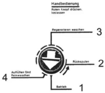 Kärcher WS Regenerator - Programmation de la soupape de commande - 1