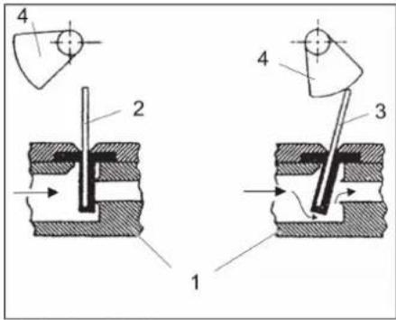 Kärcher WS Regenerator - Válvulas de control - 2