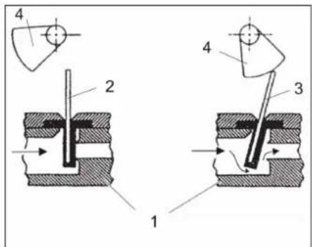 Kärcher WS Regenerator - Funktion Steuerventilklappe - 1