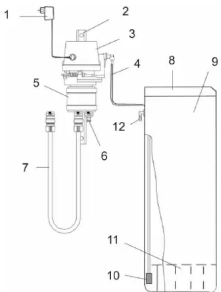 Kärcher WS Regenerator - Raccords et installation - 1
