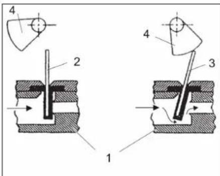 Kärcher WS Regenerator - Funkcia klapky riadiaceho ventilu - 1
