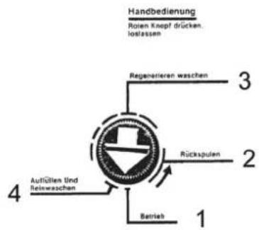 Kärcher WS Regenerator - Programa de aplicación de programas de la válvula de control - 1
