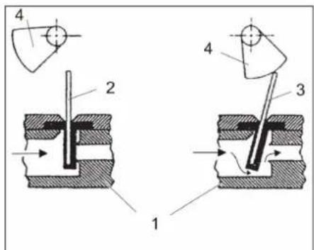 Kärcher WS Regenerator - Funzione Serranda della valvola di comando - 1