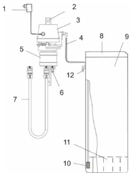 Kärcher WS Regenerator - Места подключения и установка - 1