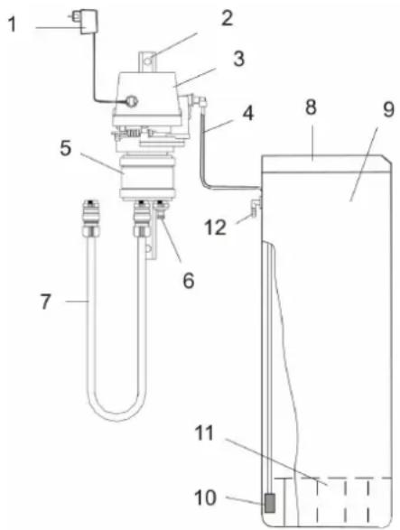 Kärcher WS Regenerator - Aansluitingen en installatie - 1