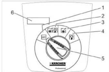 Kärcher BD 4325 C Classic Bp - Farbkennzeichnung - 1