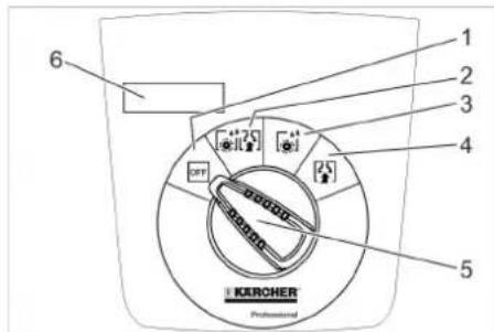 1 2 3 4 5 6 KURCHER Professional