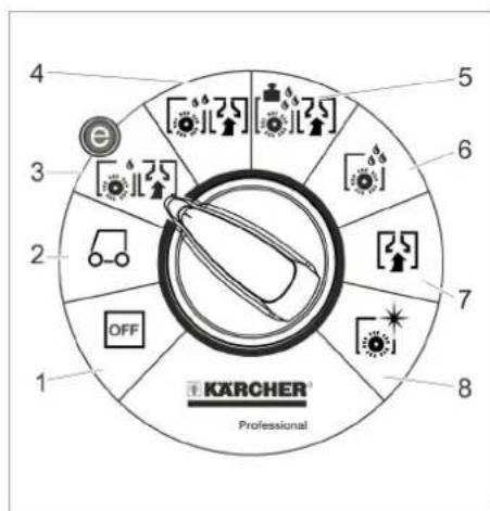 Kärcher B 95 RS Bc Dose - Barevné označení - 2
