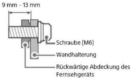SONY KD65A85 - Vorbereitung fur die Wandmontage - 1