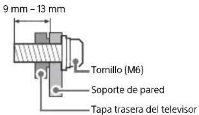 SONY KD65A85 - Preparación de la instalación en pared - 1