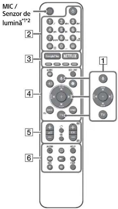 SONY KD65A85 - Telecomanda Şi televizorul - 1