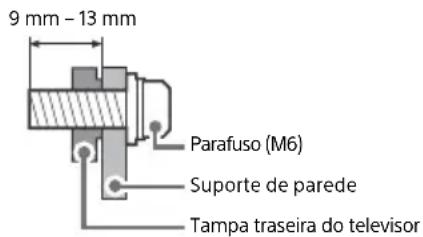 SONY KD65A85 - Preparacao para a instalacao na parede - 1