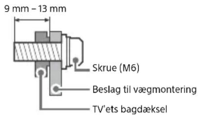 SONY KD65A85 - Forberedelse til vægmontering - 1