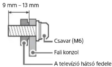 SONY KD65A85 - Felkészülés a Fali konzol felszerelésére - 1