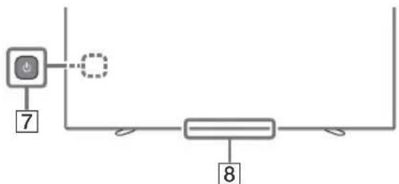 SONY KD65A85 - Tnλεχειριστήριο και tηλεόραση - 2