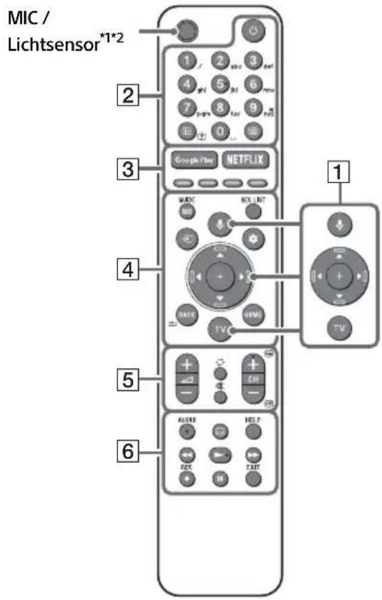 SONY KD65A85 - Fernbedienung und Fernseher - 1