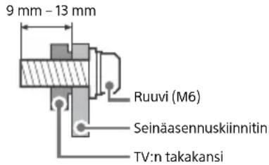 SONY KD65A85 - Seinäasennuksen valmistelu - 1