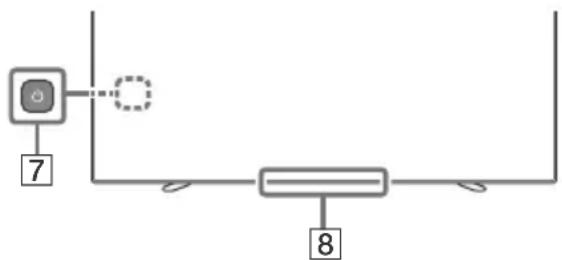 SONY KD65A85 - (TV-Bereitschaft) Zifferntasten - 1
