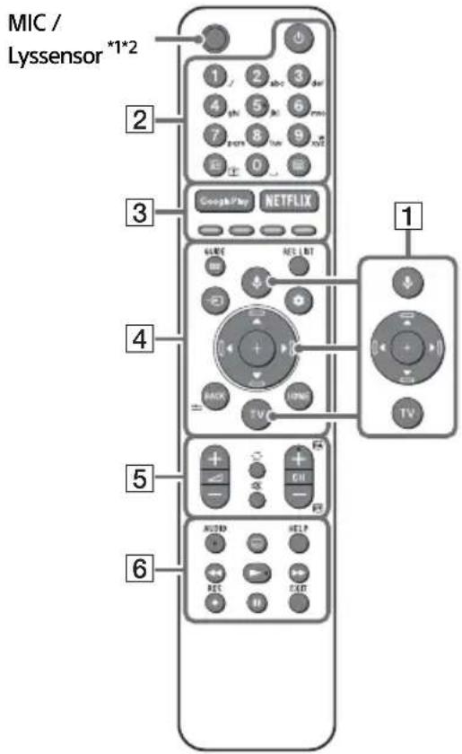 SONY KD65A85 - Pixelskift - 1
