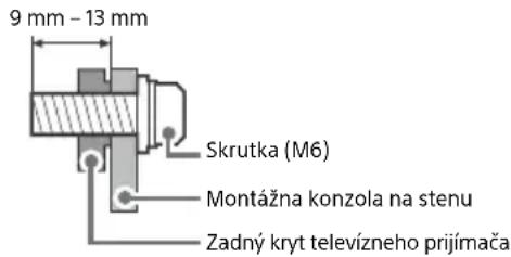 SONY KD65A85 - Príprava pre montáž pomocou konzoly na stenu - 1