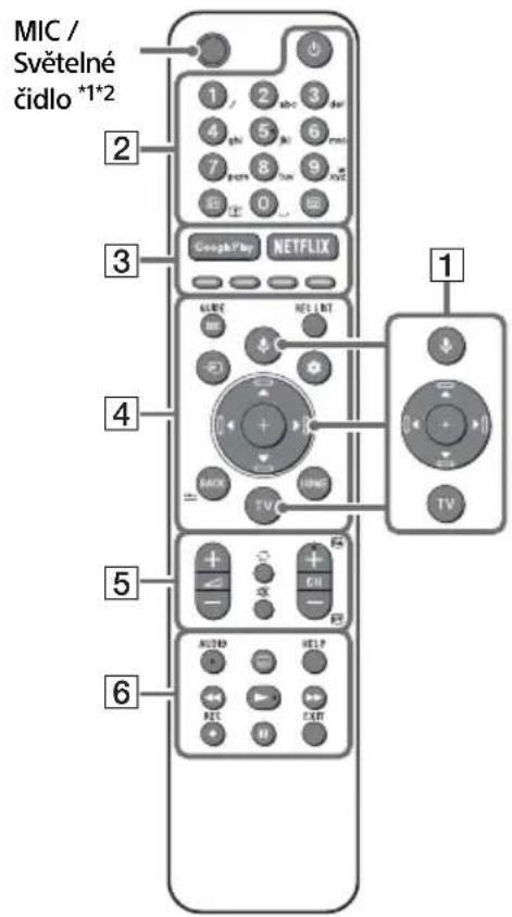 SONY KD65A85 - Dálkové ovládání a televizor - 1