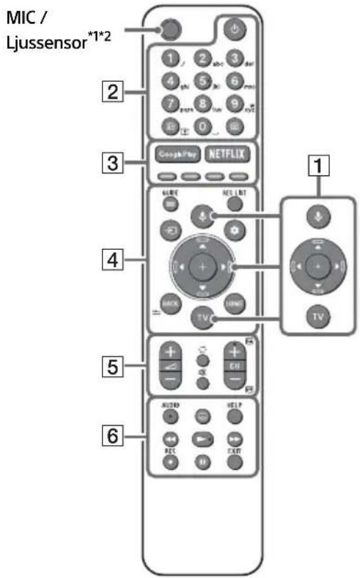 SONY KD65A85 - Fjarrkontroll och TV - 1