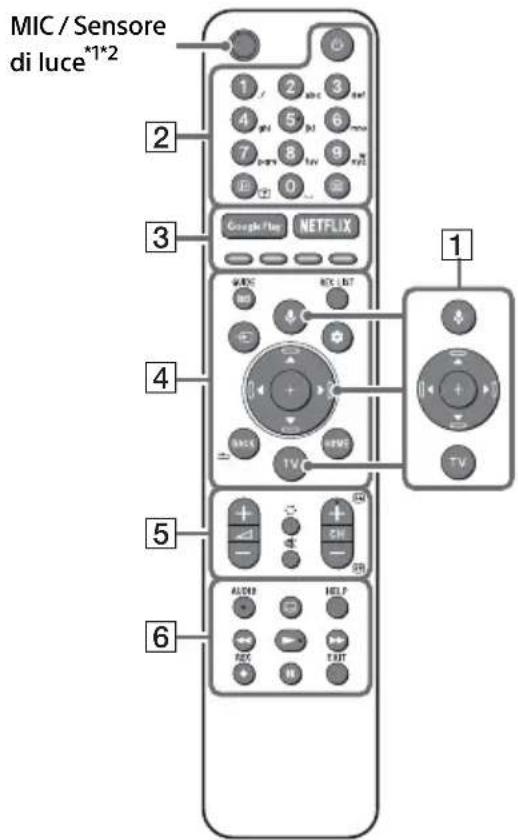SONY KD65A85 - Telekomando e teilevisore - 1