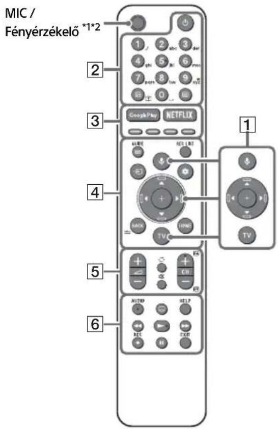 SONY KD65A85 - Távészéltő és TV - 1