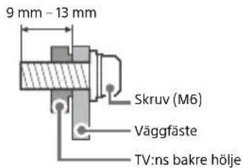 SONY KD65A85 - Förbereda montering på vöggen - 1
