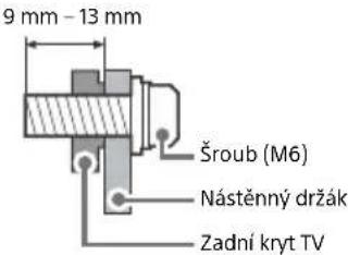 SONY KD65A85 - Příprava instalace nástěnného držáku - 1