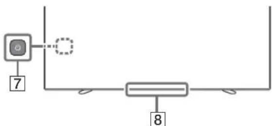 SONY KD65A85 - Uzaktan Kumanda ve Televizyon - 2